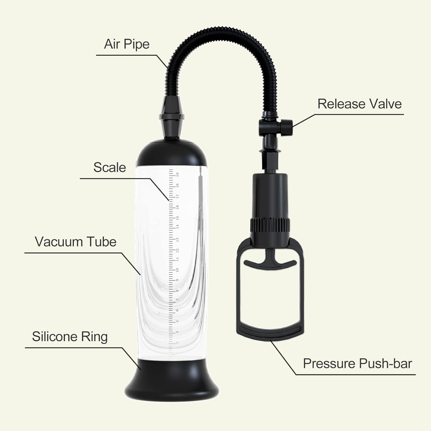 Manual Vacuum Penis Pump with 3 Sleeve Sizes, Ergonomic Grip & Clear Measurement Tube