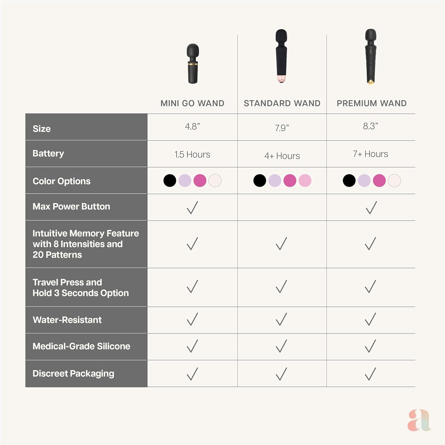 Personal Wand Massager Clit Stimulator Quiet & Small Vibrator - Solo or in Your Lover’s Hands (<45 dB)