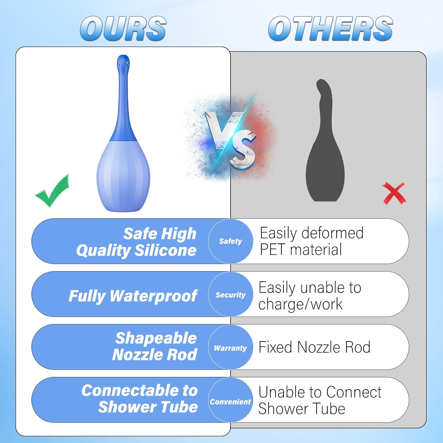 Anti-Backflow Enema Bulb For Female Perineal Irrigation Or Internal Cleaning Of The Channel