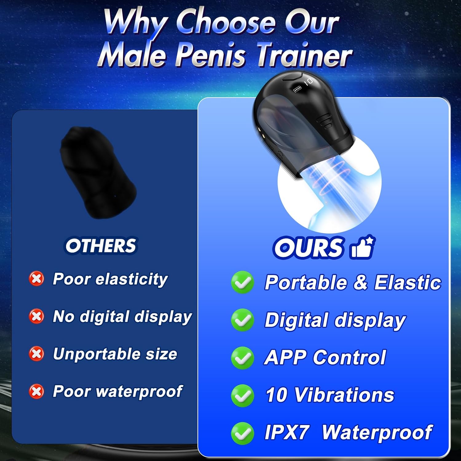 360° Wrapping Glans Helmet-Shaped Stimulator Pulsing Male Masturbator with LCD Display