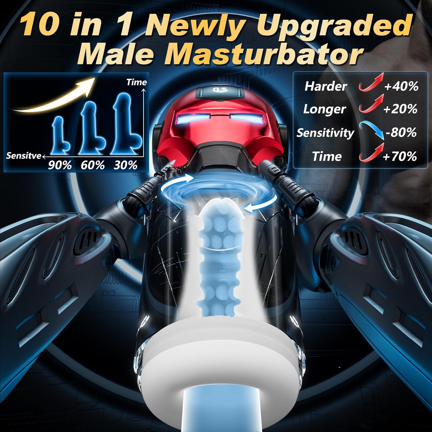 Iron Man 10 IN 1 Upgrade Pleasure System Male Masturbator with 5 Rub & 5 Vibration